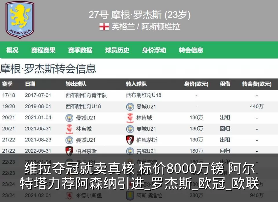 维拉夺冠就卖真核 标价8000万镑 阿尔特塔力荐阿森纳引进_罗杰斯_欧冠_欧联